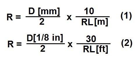 Image alternative